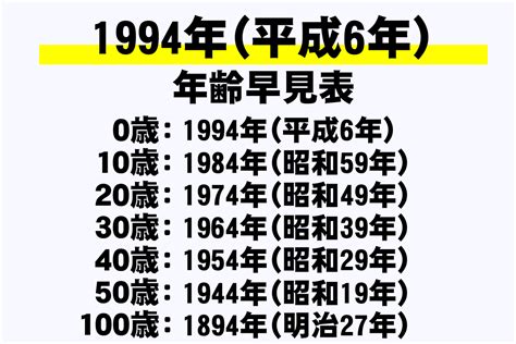 1994年|1994年は平成何年？ 今年は令和何年？